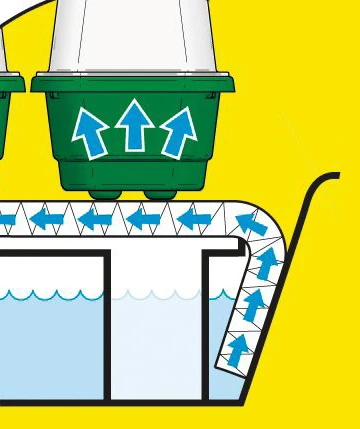 76 X 18,5 X 15 Cm Selbstbewässerungs-Anzuchtset Super 7 | Zimmergewächshaus Von Garland 2 76 X 18,5 X 15 Cm Selbstbewässerungs-Anzuchtset Super 7 | Zimmergewächshaus Von Garland – Bild 2